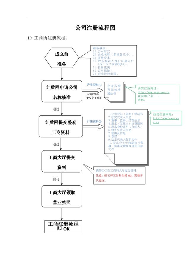 擴散周知！2021深圳創(chuàng)業(yè)補貼政策【對象+補助項目+